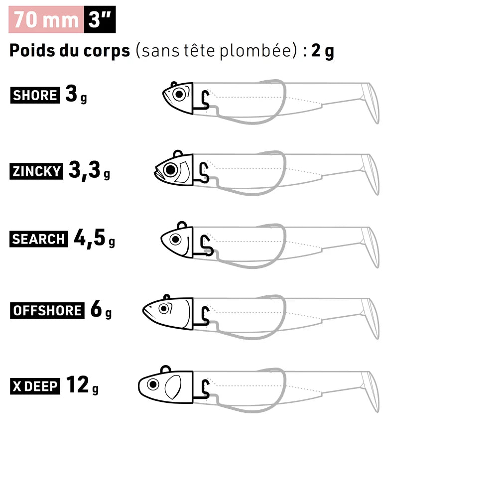 Guide officiel Fiiish N°1 – 70 mm