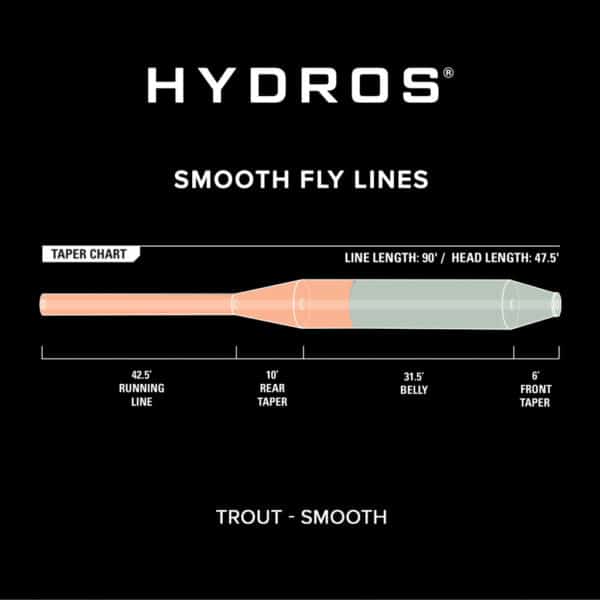 Soie Orvis Hydros Trout WF